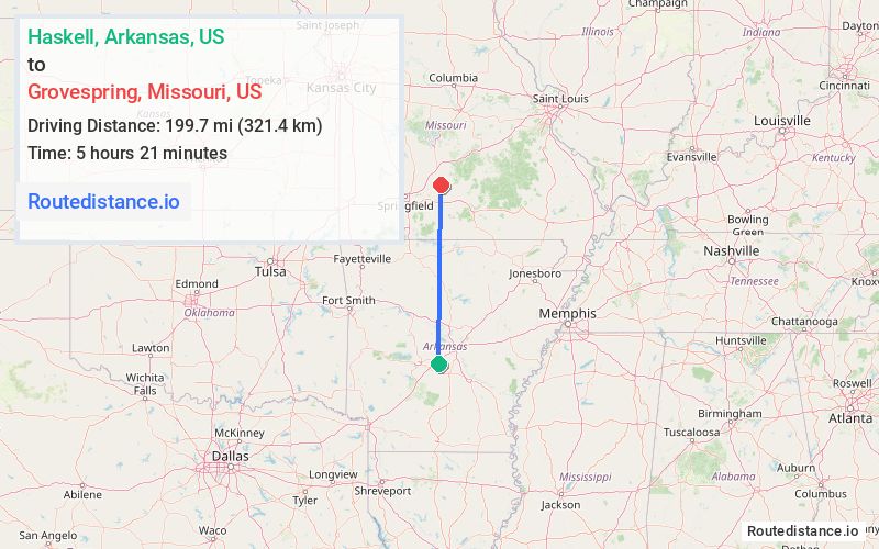 Distance from Haskell to Grovespring