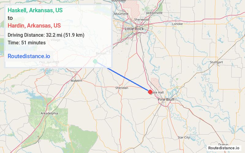 Distance from Haskell to Hardin