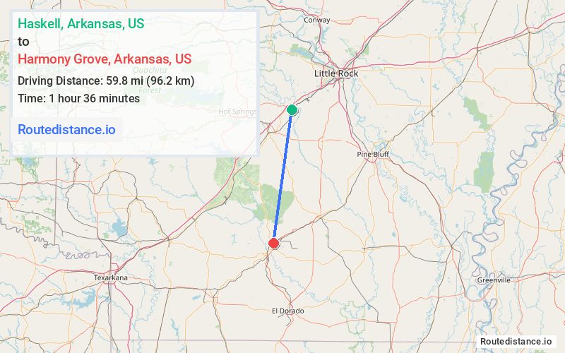Distance from Haskell to Harmony Grove