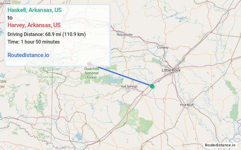 Distance from Haskell to Harvey