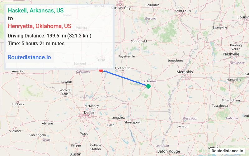 Distance from Haskell to Henryetta