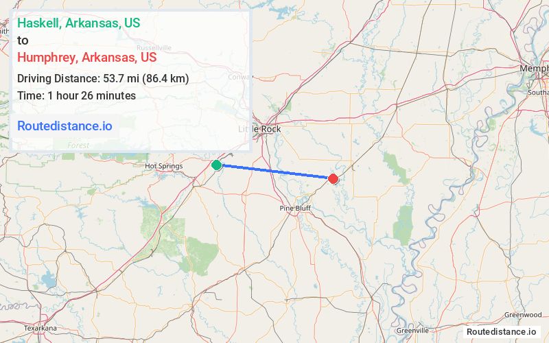 Route map from Haskell to Humphrey