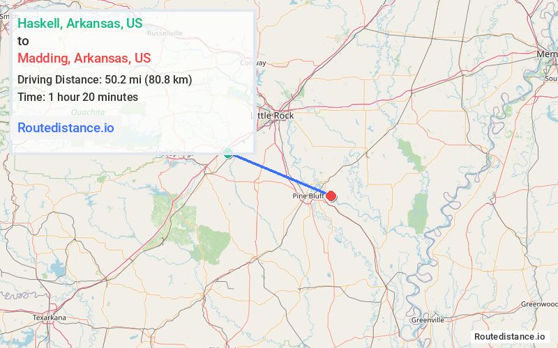 Distance from Haskell to Madding
