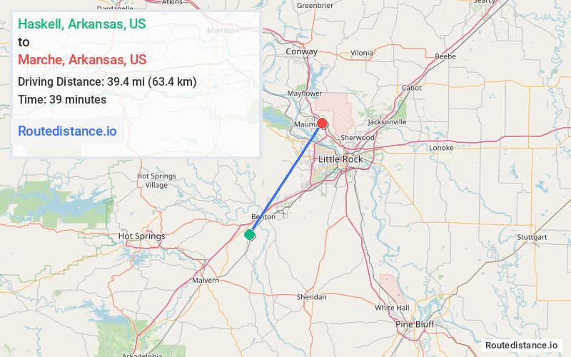 Route map from Haskell to Marche