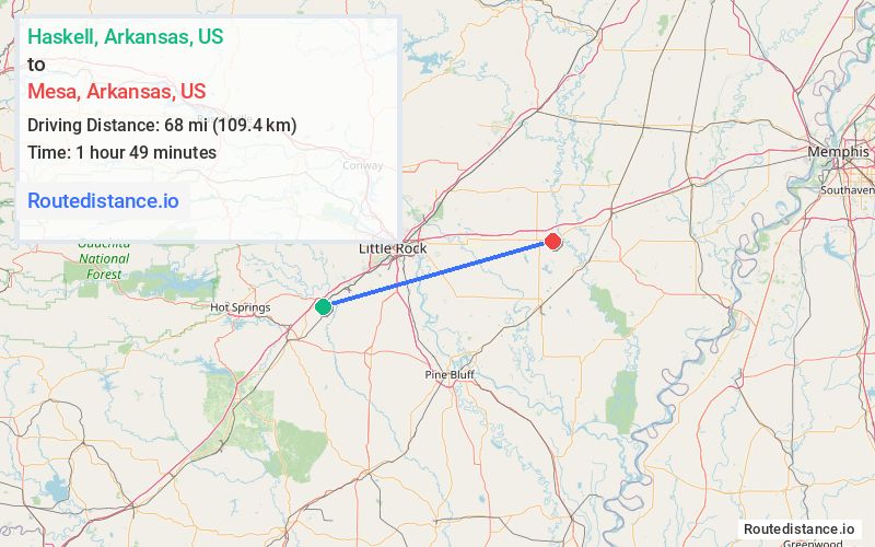 Distance from Haskell to Mesa