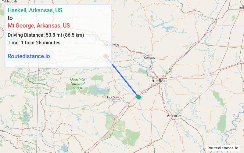 Distance from Haskell to Mt George
