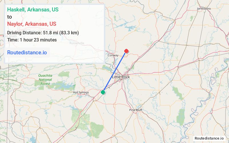 Distance from Haskell to Naylor