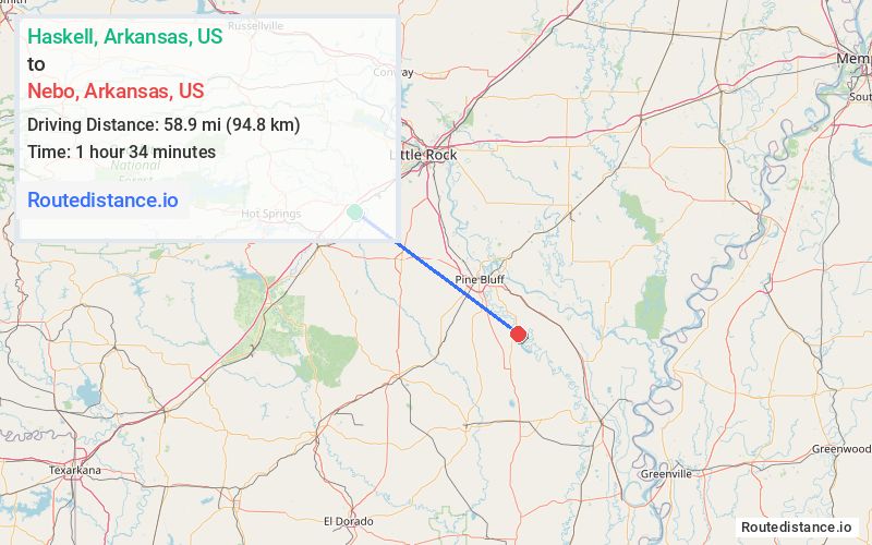 Distance from Haskell to Nebo