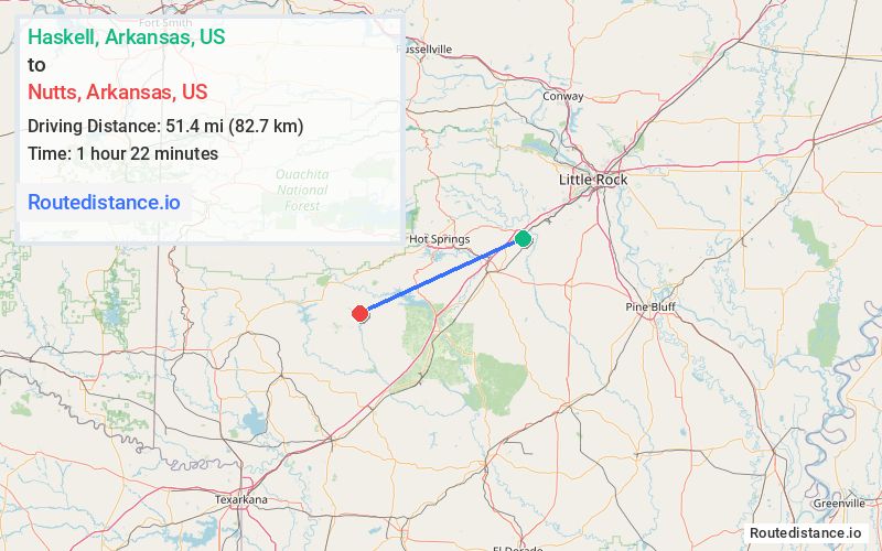 Distance from Haskell to Nutts