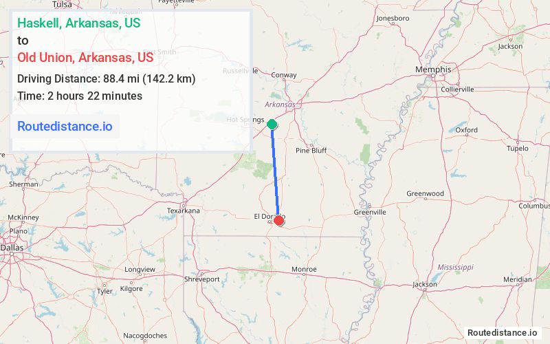 Distance from Haskell to Old Union