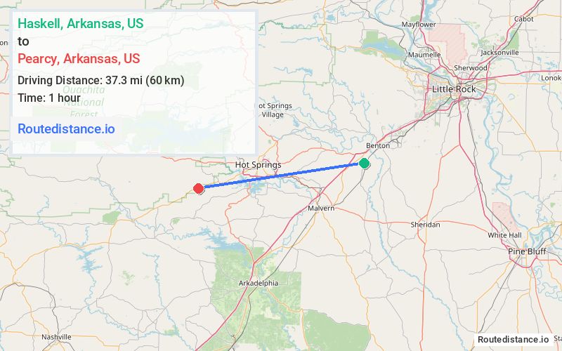 Distance from Haskell to Pearcy