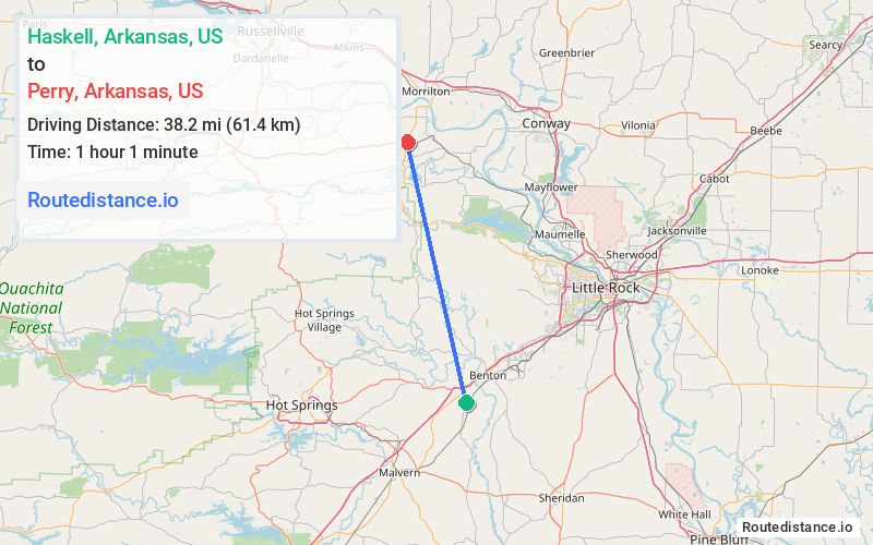 Distance from Haskell to Perry
