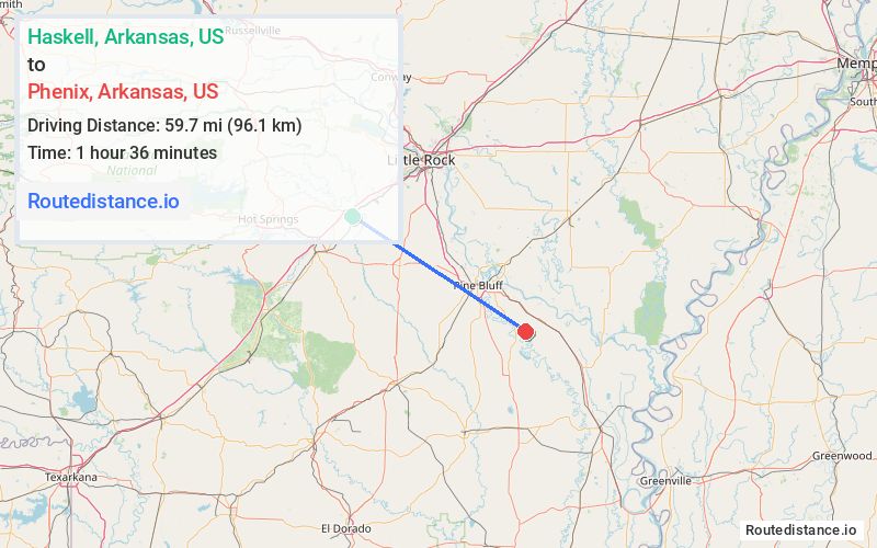 Route map from Haskell to Phenix