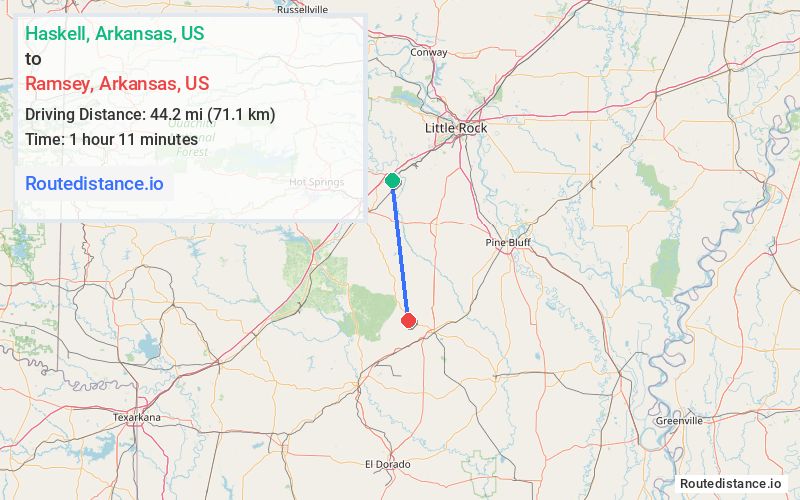 Distance from Haskell to Ramsey