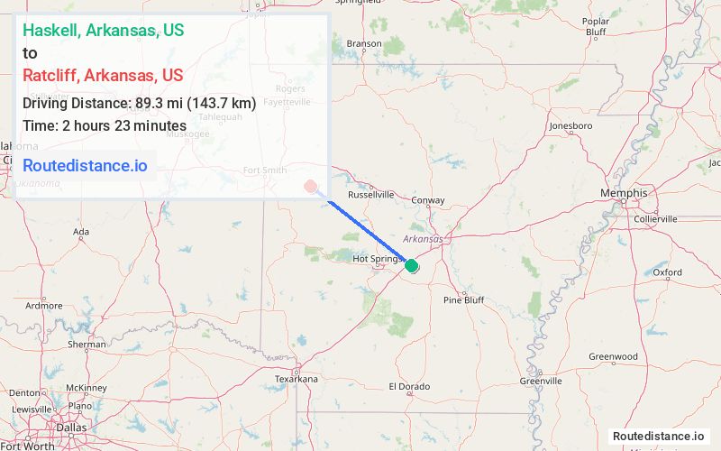 Distance from Haskell to Ratcliff