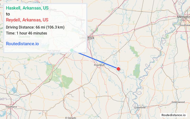 Route map from Haskell to Reydell