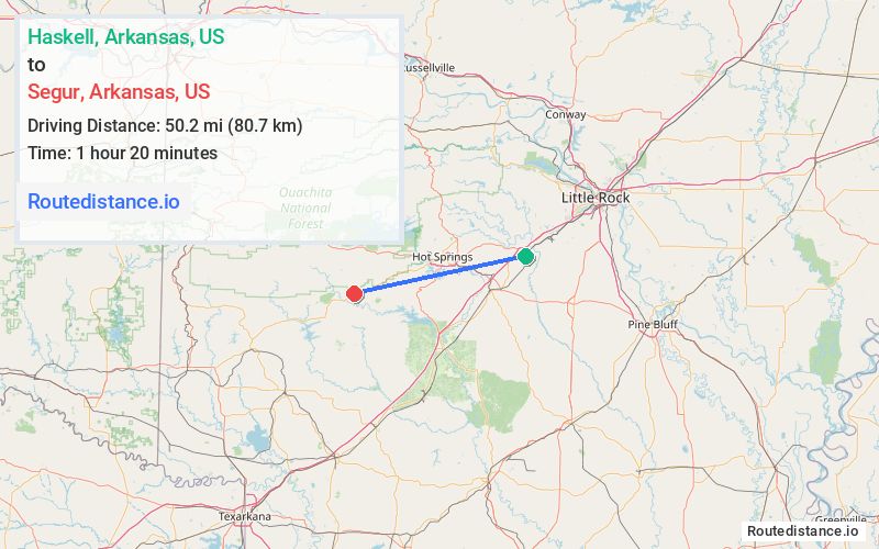 Distance from Haskell to Segur
