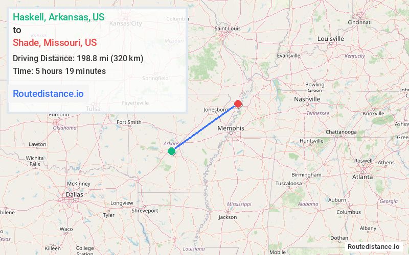 Distance from Haskell to Shade