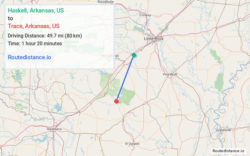 Distance from Haskell to Trace