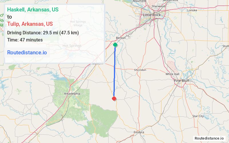Distance from Haskell to Tulip