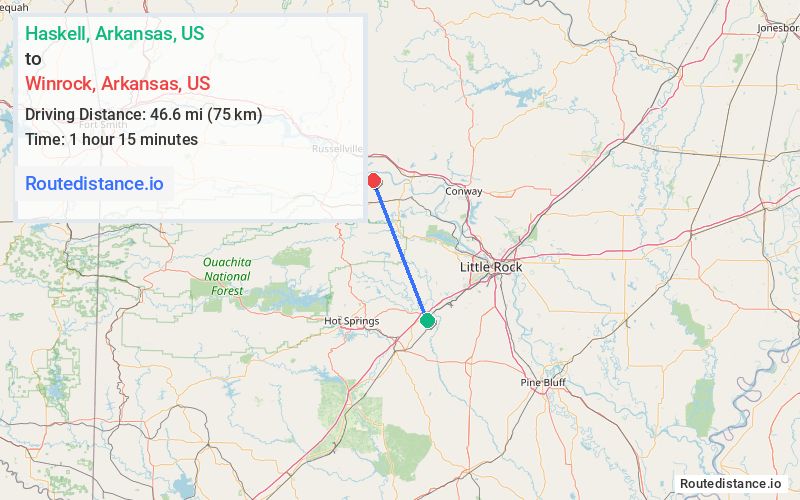 Distance from Haskell to Winrock