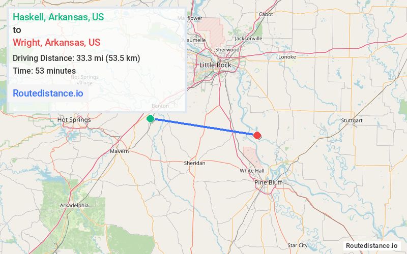 Distance from Haskell to Wright