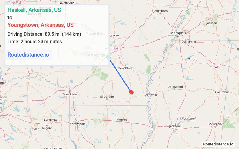 Route map from Haskell to Youngstown