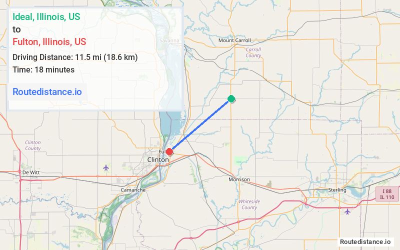 Distance from Ideal to Fulton