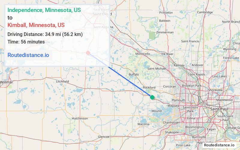 Distance from Independence to Kimball
