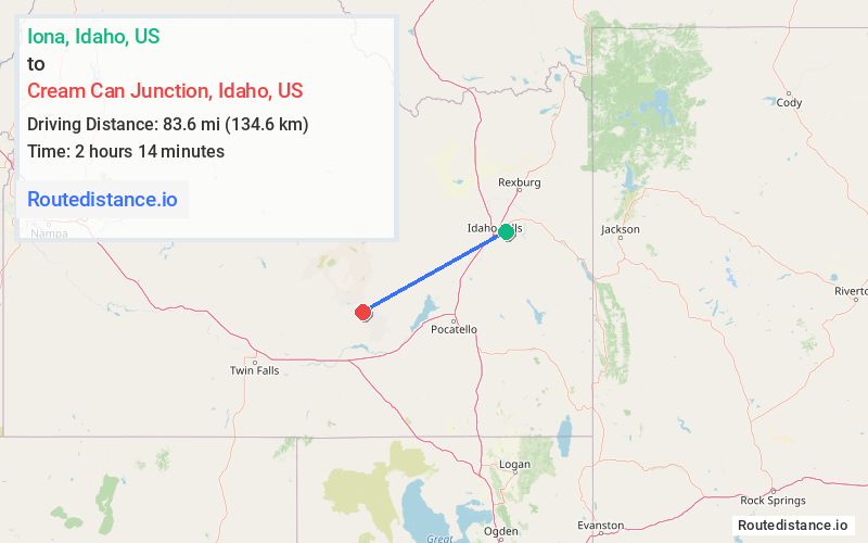 Distance from Iona to Cream Can Junction