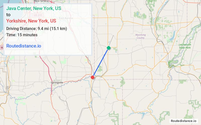 Distance from Java Center to Yorkshire