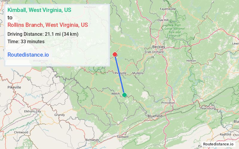 Distance from Kimball to Rollins Branch