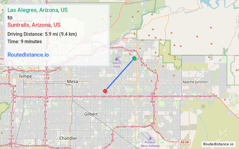 Distance from Las Alegres to Suntrails
