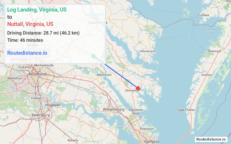 Distance from Log Landing to Nuttall