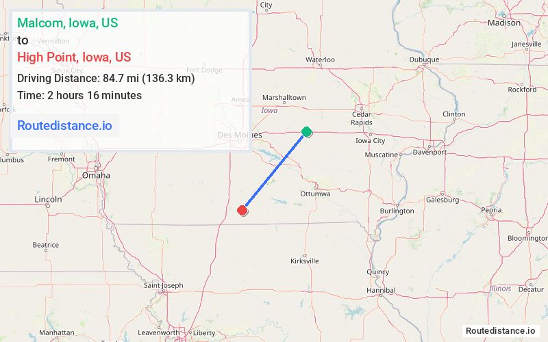 Distance from Malcom to High Point