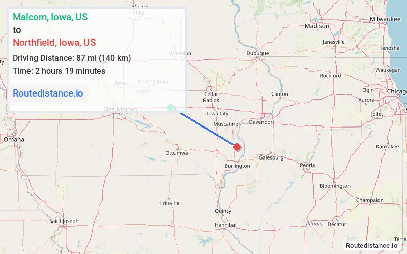 Distance from Malcom to Northfield