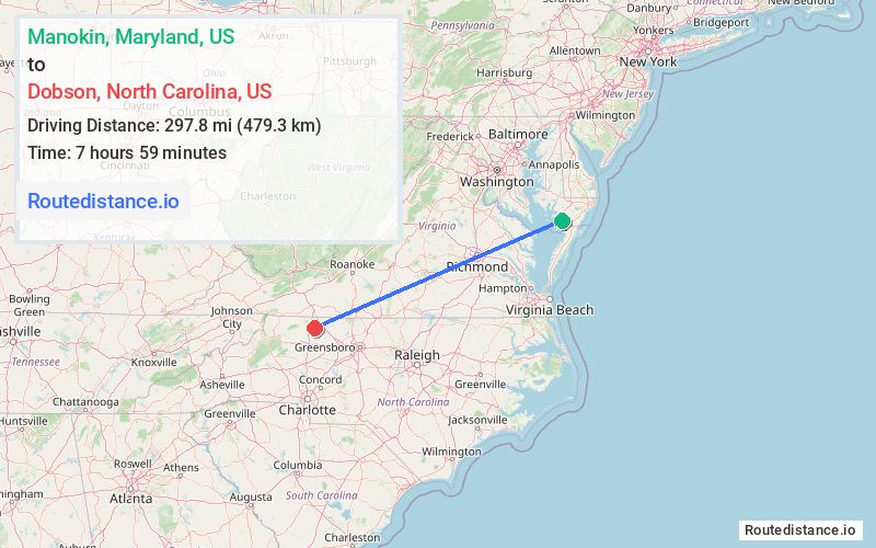 Distance from Manokin to Dobson