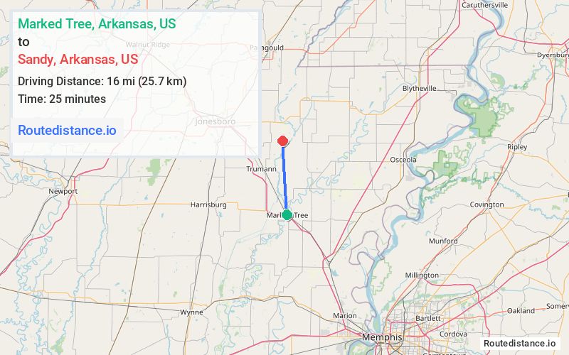 Distance from Marked Tree to Sandy
