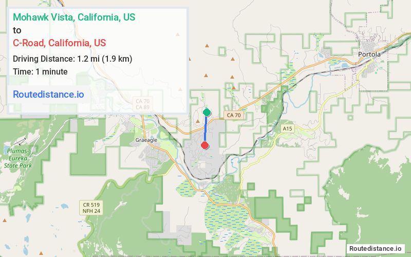 Route map from Mohawk Vista to C-Road