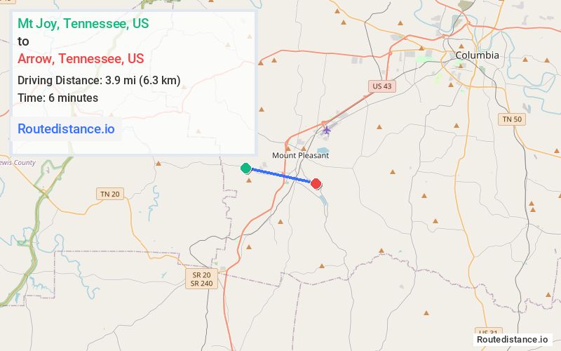 Route map from Mt Joy to Arrow