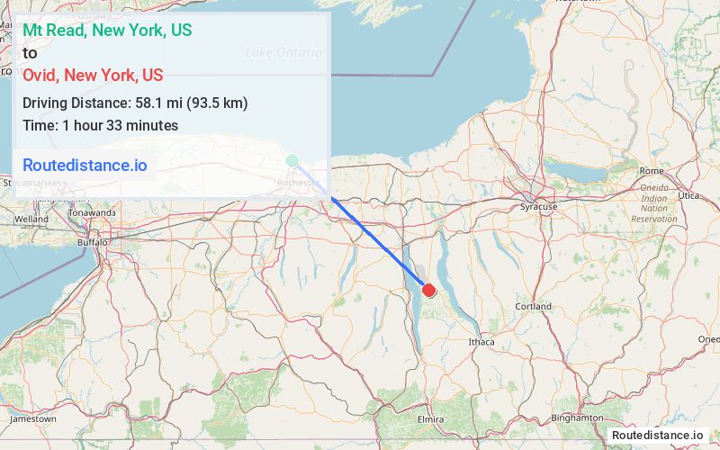 Distance from Mt Read to Ovid
