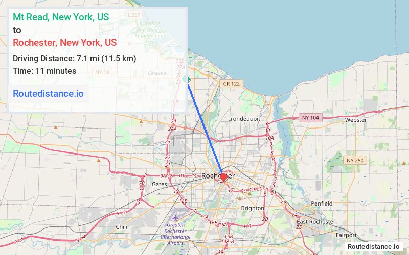 Distance from Mt Read to Rochester