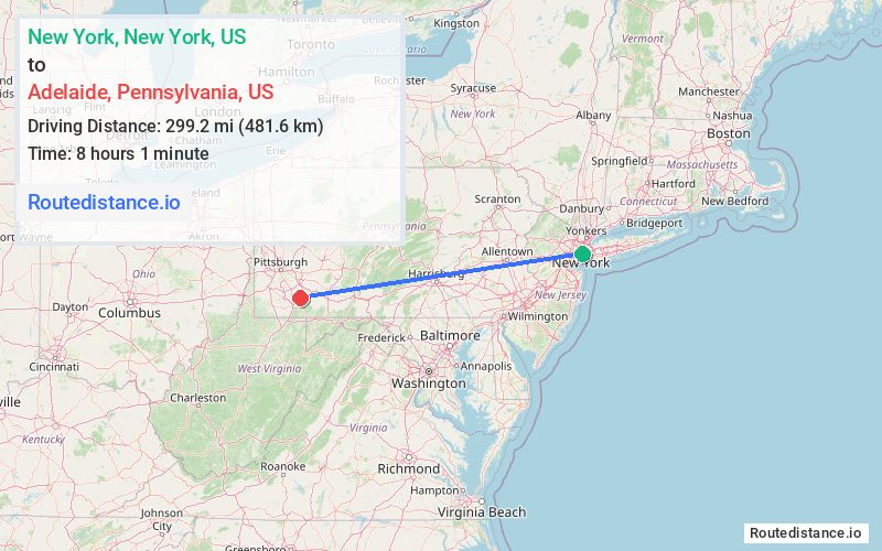 Distance from New York to Adelaide