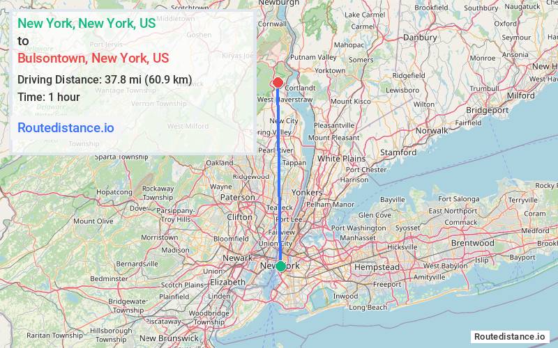 Distance from New York to Bulsontown