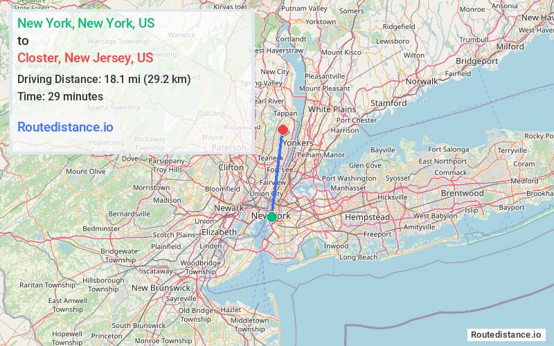 Distance from New York to Closter