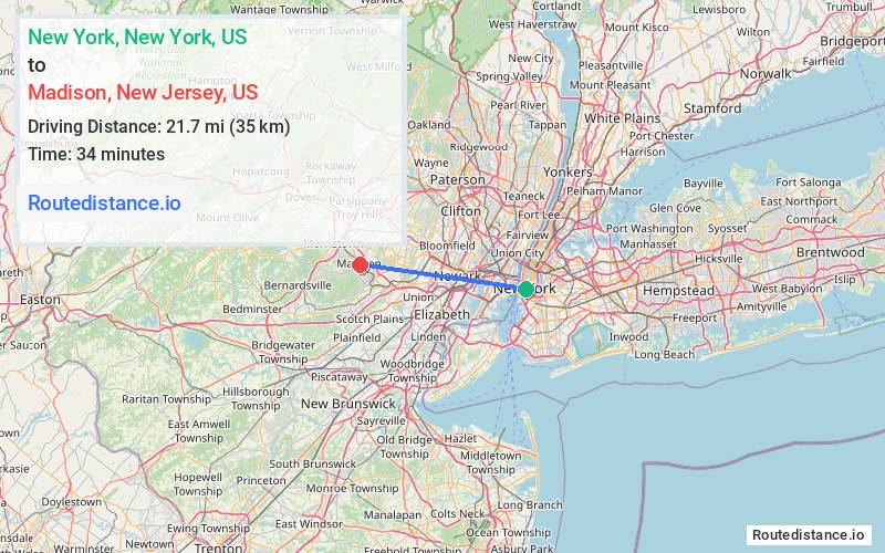 Distance from New York to Madison