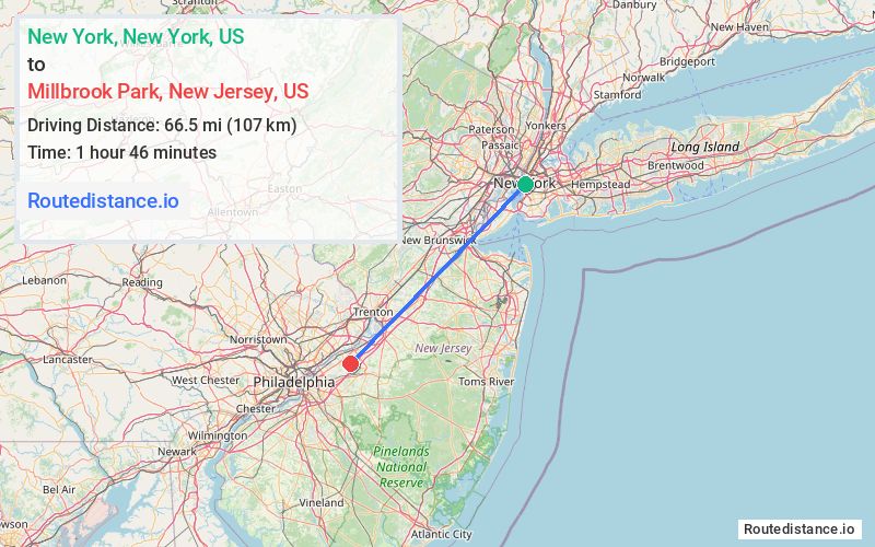 Distance from New York to Millbrook Park