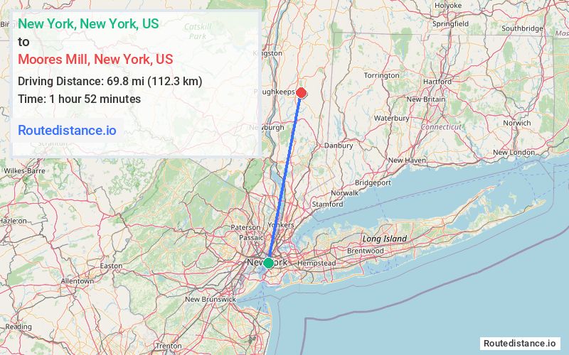 Route map from New York to Moores Mill