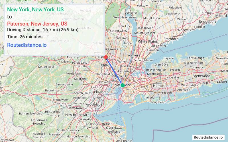 Distance from New York to Paterson