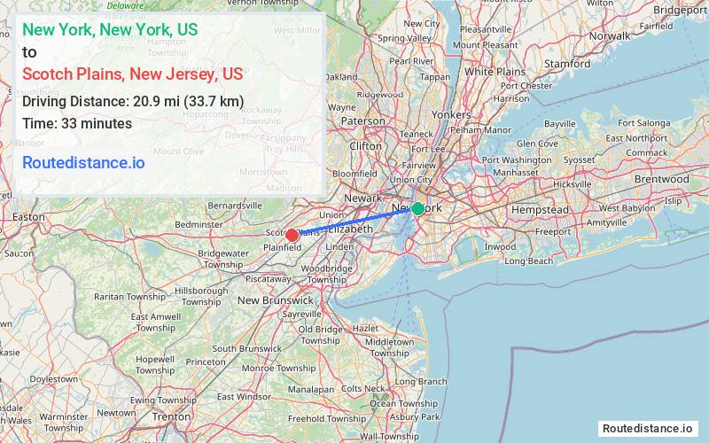 Distance from New York to Scotch Plains